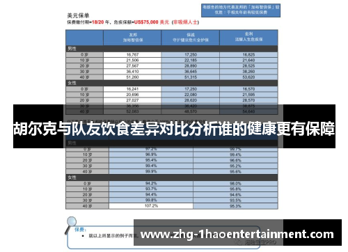 胡尔克与队友饮食差异对比分析谁的健康更有保障