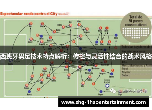 西班牙男足技术特点解析：传控与灵活性结合的战术风格