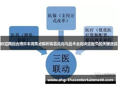 欧冠两回合博弈本周焦点解析阵容风向与战术走向决定胜负的关键选择