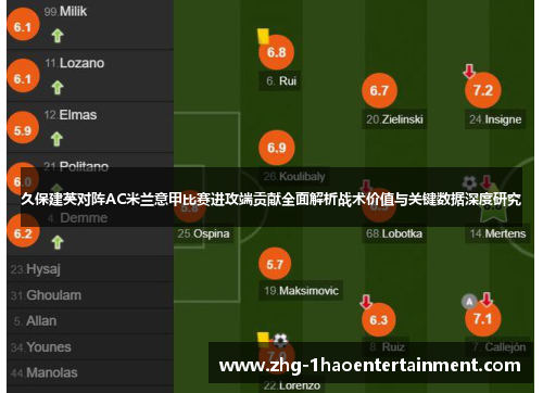 久保建英对阵AC米兰意甲比赛进攻端贡献全面解析战术价值与关键数据深度研究 久保建英对阵AC米兰意甲比赛进攻端贡献全面解析战术价值与关键数据深度研究