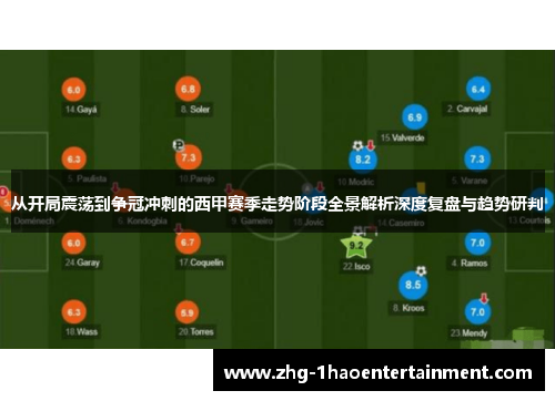 从开局震荡到争冠冲刺的西甲赛季走势阶段全景解析深度复盘与趋势研判