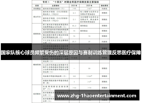 国家队核心球员频繁受伤的深层原因与赛制训练管理反思医疗保障