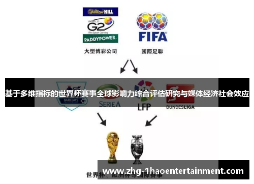 基于多维指标的世界杯赛事全球影响力综合评估研究与媒体经济社会效应 基于多维指标的世界杯赛事全球影响力综合评估研究与媒体经济社会效应