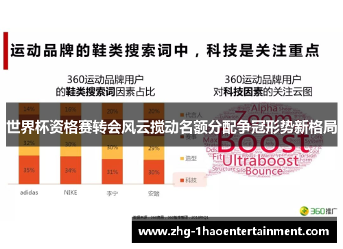 世界杯资格赛转会风云搅动名额分配争冠形势新格局