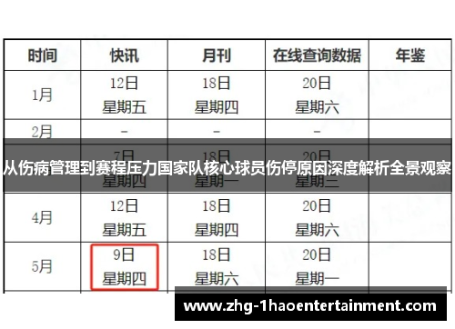 从伤病管理到赛程压力国家队核心球员伤停原因深度解析全景观察