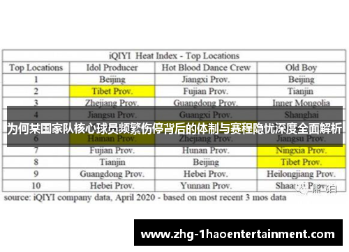为何某国家队核心球员频繁伤停背后的体制与赛程隐忧深度全面解析