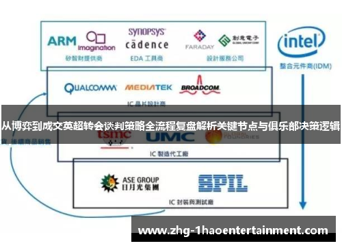 从博弈到成交英超转会谈判策略全流程复盘解析关键节点与俱乐部决策逻辑
