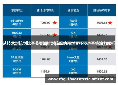 从技术对抗到比赛节奏加维对阵摩纳哥世界杯预选赛统治力解析