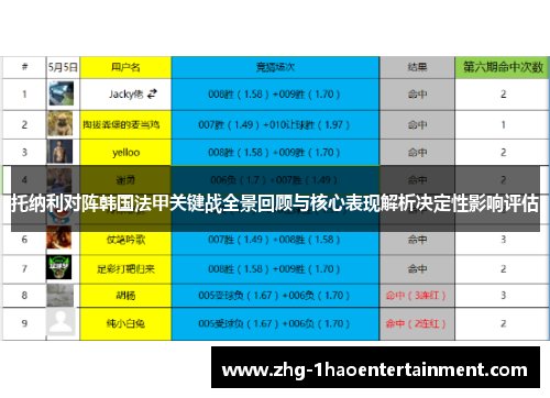 托纳利对阵韩国法甲关键战全景回顾与核心表现解析决定性影响评估