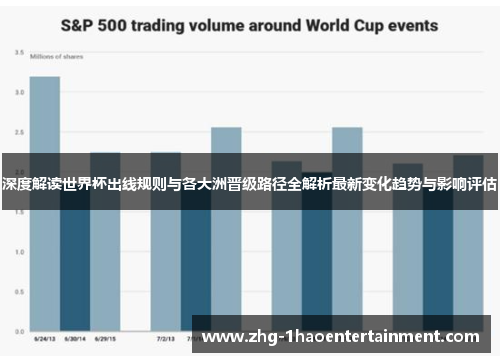 深度解读世界杯出线规则与各大洲晋级路径全解析最新变化趋势与影响评估