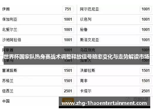 世界杯国家队热身赛战术调整释放信号赔率变化与走势解读市场