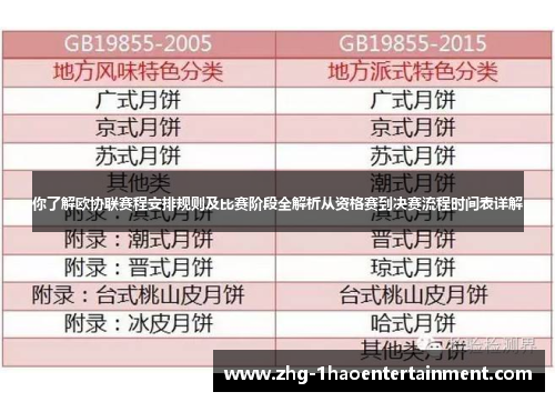 你了解欧协联赛程安排规则及比赛阶段全解析从资格赛到决赛流程时间表详解
