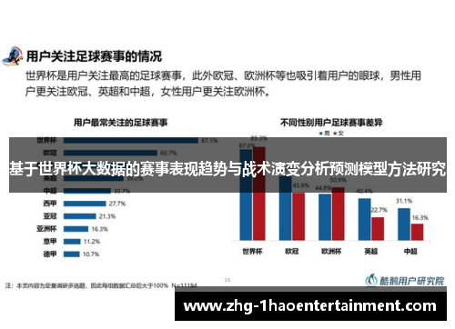 基于世界杯大数据的赛事表现趋势与战术演变分析预测模型方法研究