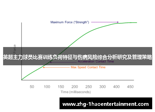 英超主力球员比赛训练负荷特征与伤病风险综合分析研究及管理策略