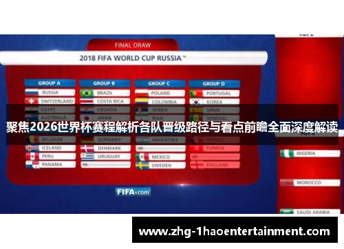 聚焦2026世界杯赛程解析各队晋级路径与看点前瞻全面深度解读 聚焦2026世界杯赛程解析各队晋级路径与看点前瞻全面深度解读
