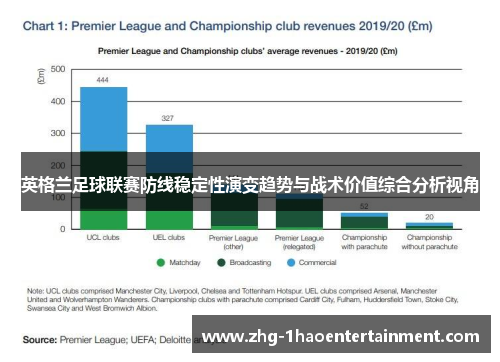 英格兰足球联赛防线稳定性演变趋势与战术价值综合分析视角 英格兰足球联赛防线稳定性演变趋势与战术价值综合分析视角