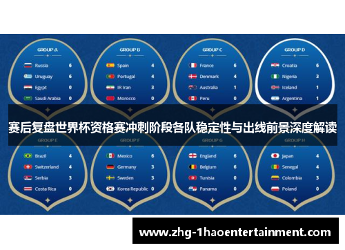 赛后复盘世界杯资格赛冲刺阶段各队稳定性与出线前景深度解读