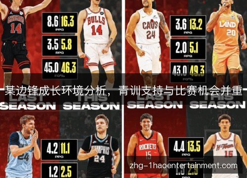 某边锋成长环境分析,青训支持与比赛机会并重 某边锋成长环境分析,青训支持与比赛机会并重